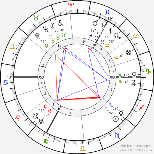 Jules Isaac birth chart, biography, wikipedia 2023, 2024