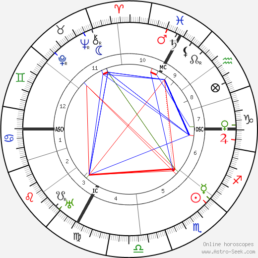 Jules Isaac birth chart, Jules Isaac astro natal horoscope, astrology