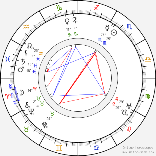 Mia Backman birth chart, biography, wikipedia 2024, 2025
