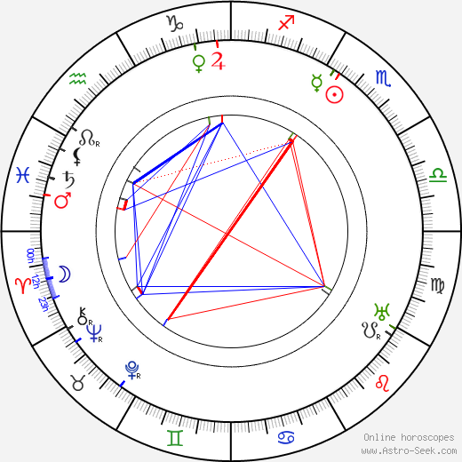 Mia Backman birth chart, Mia Backman astro natal horoscope, astrology