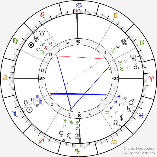 Muhammad Iqbal birth chart, biography, wikipedia 2024, 2025