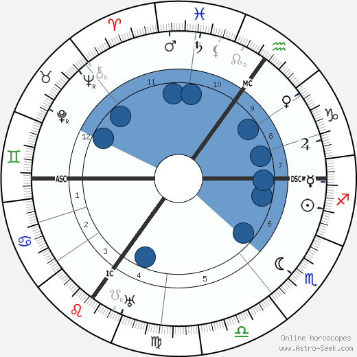 Benno Elkan wikipedia, biography, birth chart, instagram Benno Elkan wikipedia, horoscope, astrology, instagram