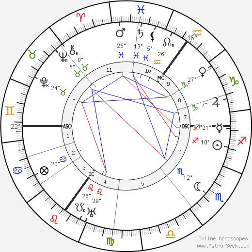 Benno Elkan birth chart, biography, wikipedia 2024, 2025