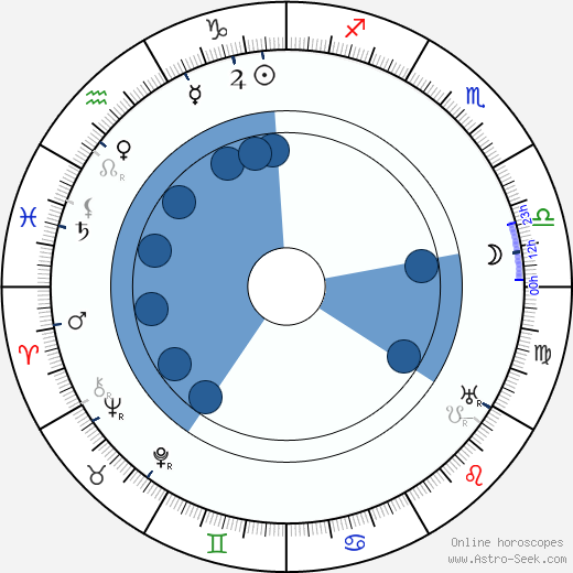 Bodil Rosing horoscope, astrology, sign, zodiac, date of birth, instagram