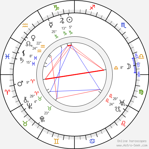 Bodil Rosing birth chart, biography, wikipedia 2024, 2025