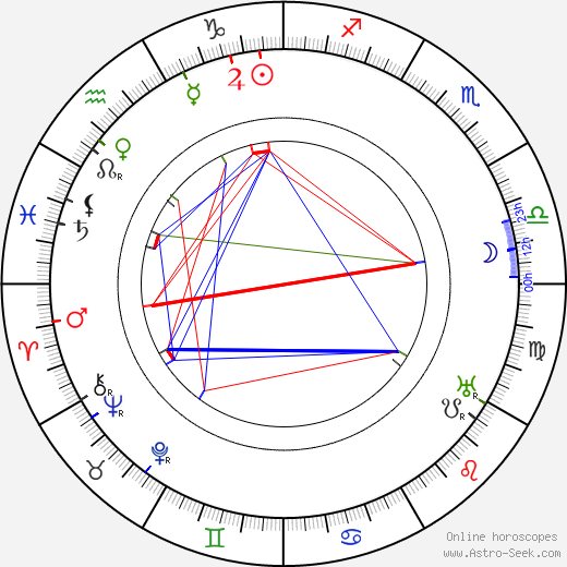 Bodil Rosing birth chart, Bodil Rosing astro natal horoscope, astrology