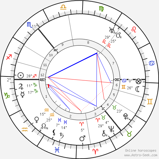 Friedrich Sieggrün birth chart, biography, wikipedia 2023, 2024