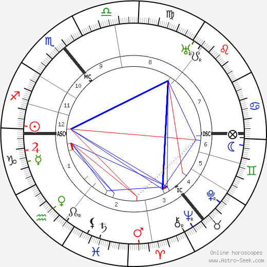 Friedrich Sieggrün birth chart, Friedrich Sieggrün astro natal horoscope, astrology