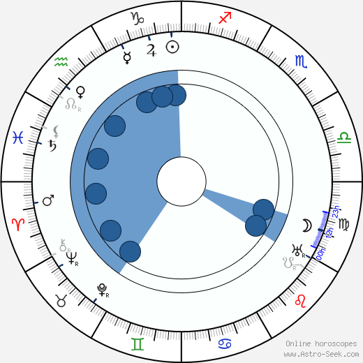 Gabriela Horvátová horoscope, astrology, sign, zodiac, date of birth, instagram