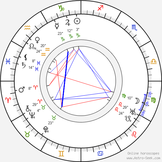 Gabriela Horvátová birth chart, biography, wikipedia 2023, 2024