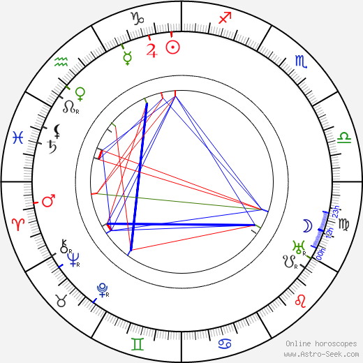 Gabriela Horvátová birth chart, Gabriela Horvátová astro natal horoscope, astrology