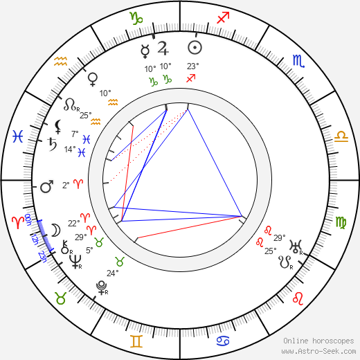 Georg af Klercker birth chart, biography, wikipedia 2023, 2024