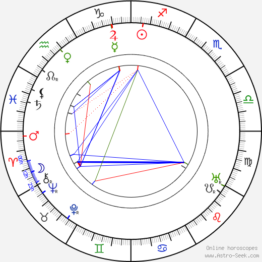 Georg af Klercker birth chart, Georg af Klercker astro natal horoscope, astrology