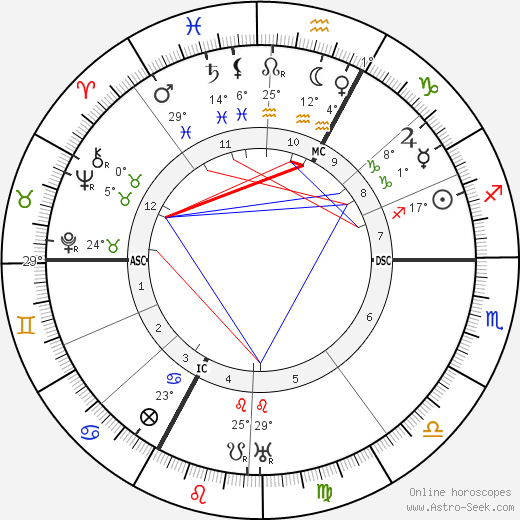 Georges Blanchard birth chart, biography, wikipedia 2024, 2025