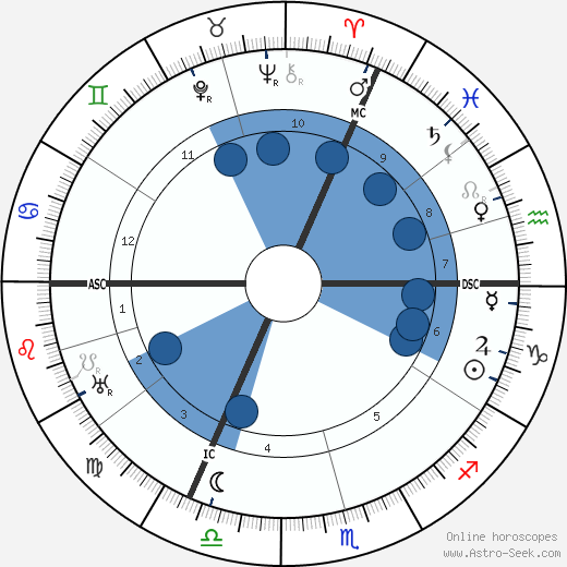 Henri Paucot wikipedia, biography, birth chart, instagram Henri Paucot wikipedia, horoscope, astrology, instagram