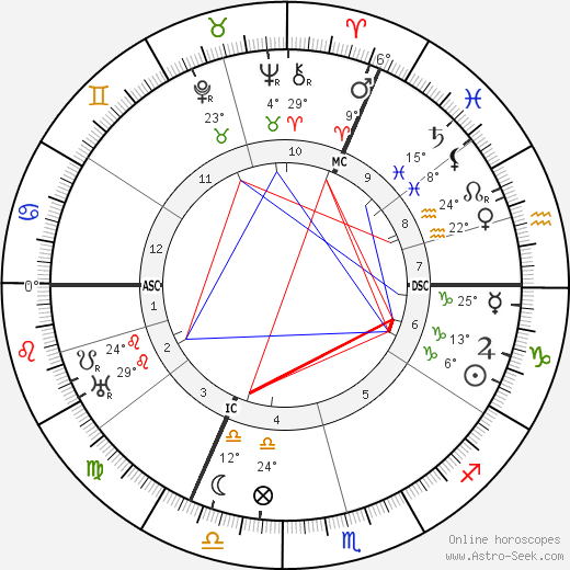 Henri Paucot birth chart, biography, wikipedia 2024, 2025