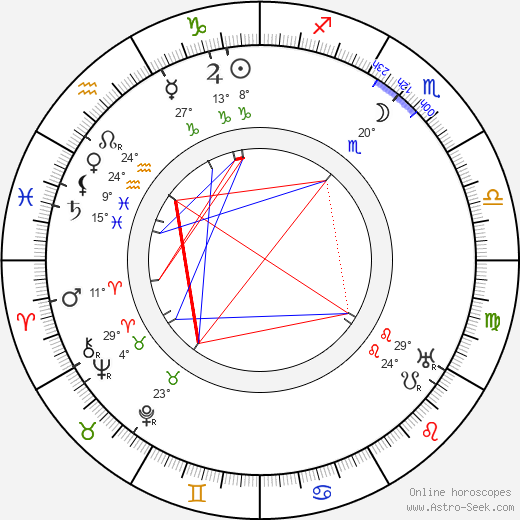 Jaroslav Hurt birth chart, biography, wikipedia 2023, 2024