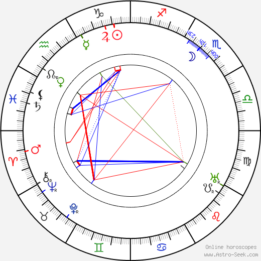 Jaroslav Hurt birth chart, Jaroslav Hurt astro natal horoscope, astrology