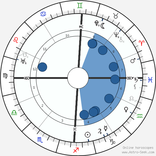 Jules-Henri Desfourneaux wikipedia, horoscope, astrology, instagram