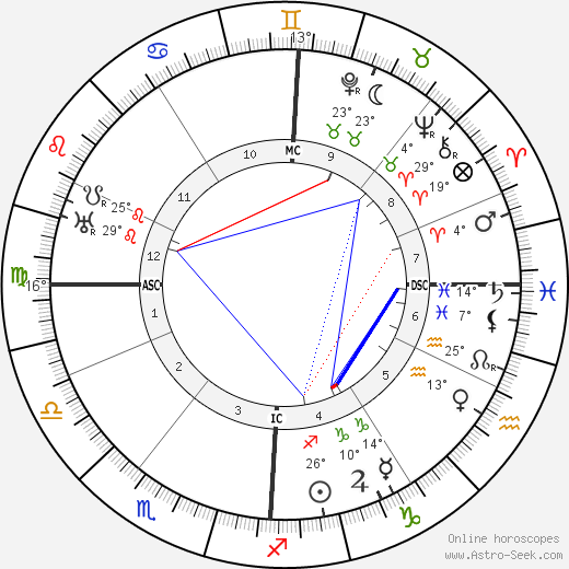 Jules-Henri Desfourneaux birth chart, biography, wikipedia 2023, 2024