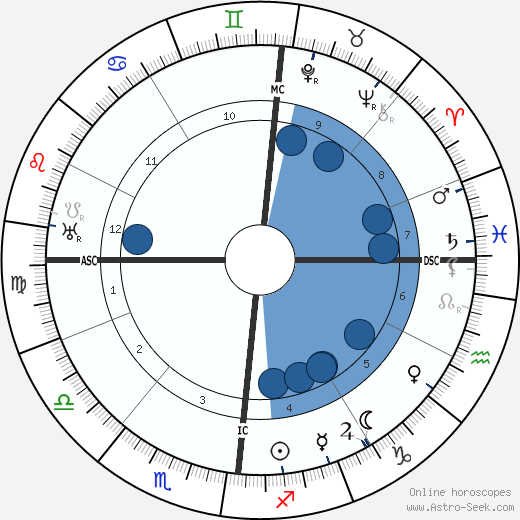 Marcel Lévesque wikipedia, biography, birth chart, instagram Marcel Lévesque wikipedia, horoscope, astrology, instagram