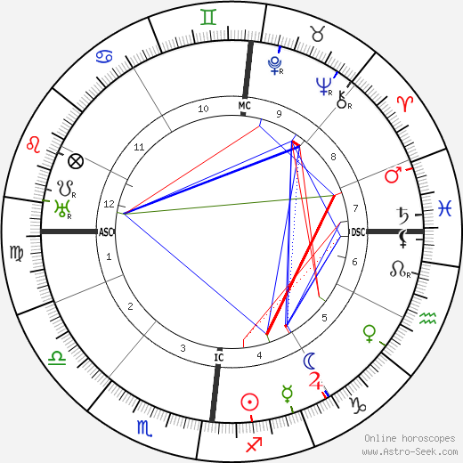 Marcel Lévesque birth chart, Marcel Lévesque astro natal horoscope, astrology