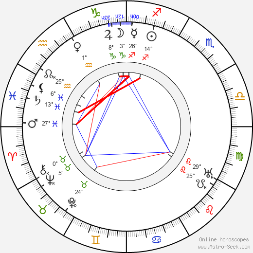 Paul Bonatz birth chart, biography, wikipedia 2024, 2025