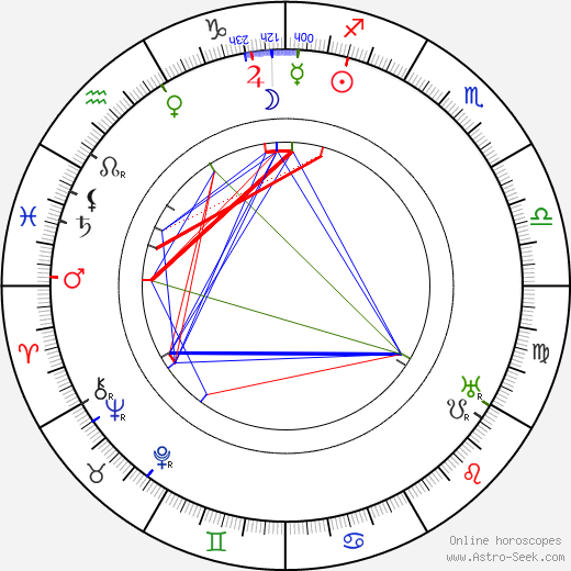 Paul Bonatz birth chart, Paul Bonatz astro natal horoscope, astrology