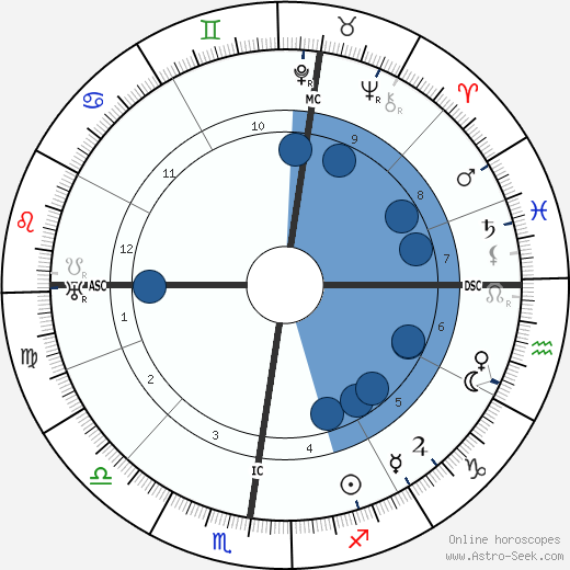 Paul Emile Ladmirault wikipedia, biography, birth chart, instagram Paul Emile Ladmirault wikipedia, horoscope, astrology, instagram