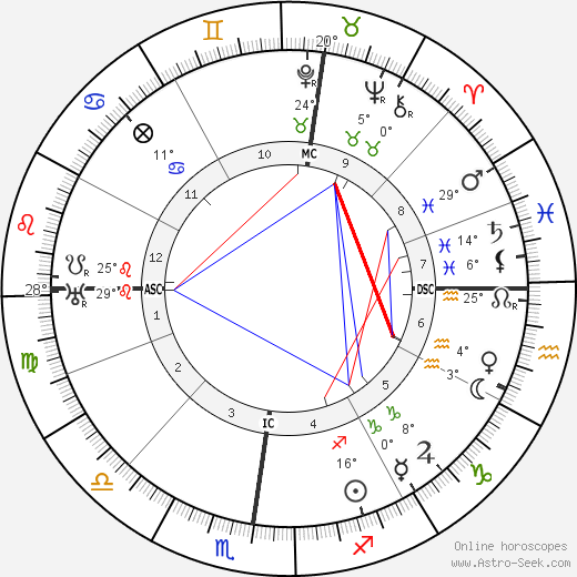 Paul Emile Ladmirault birth chart, biography, wikipedia 2024, 2025