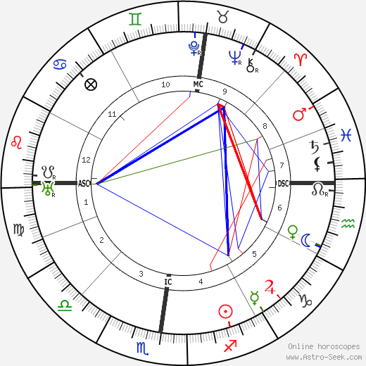 Paul Emile Ladmirault birth chart, Paul Emile Ladmirault astro natal horoscope, astrology