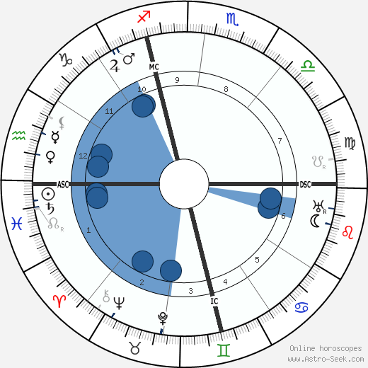 Celestina Boninsegna wikipedia, biography, birth chart, instagram Celestina Boninsegna wikipedia, horoscope, astrology, instagram