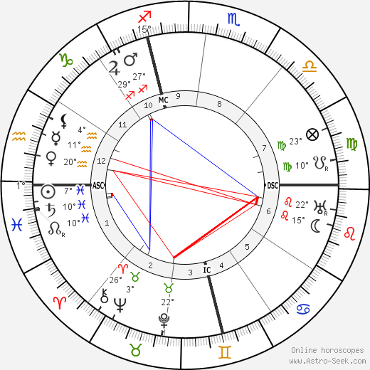 Celestina Boninsegna birth chart, biography, wikipedia 2023, 2024