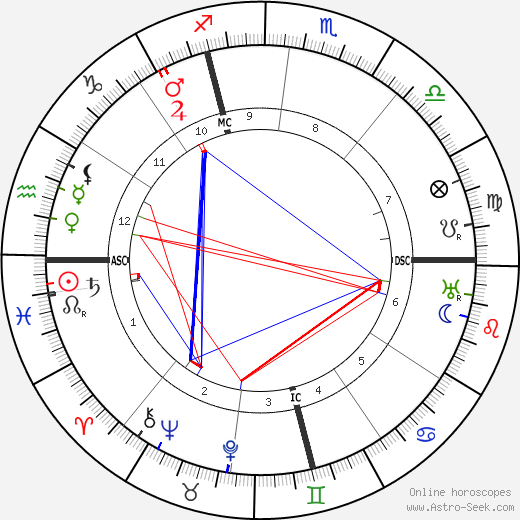 Celestina Boninsegna birth chart, Celestina Boninsegna astro natal horoscope, astrology