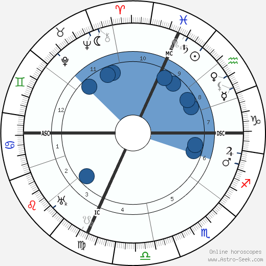 Domenico Giuliotti wikipedia, horoscope, astrology, instagram