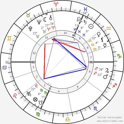 Domenico Giuliotti birth chart, biography, wikipedia 2024, 2025