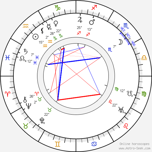 François Lallement birth chart, biography, wikipedia 2023, 2024