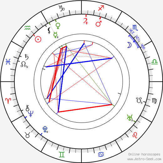 François Lallement birth chart, François Lallement astro natal horoscope, astrology