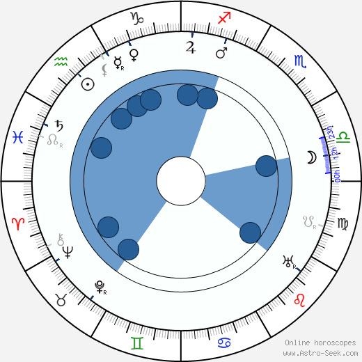 František Krampera wikipedia, horoscope, astrology, instagram