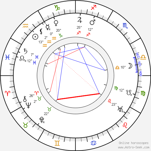 František Krampera birth chart, biography, wikipedia 2024, 2025