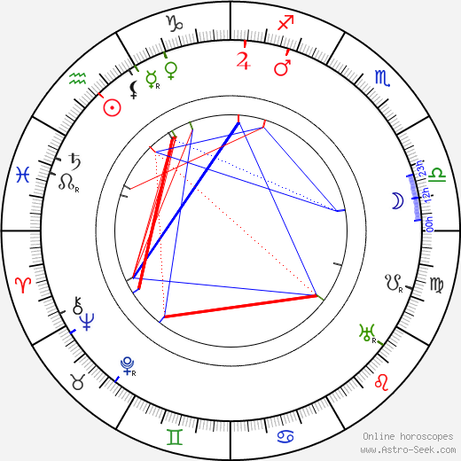 František Krampera birth chart, František Krampera astro natal horoscope, astrology