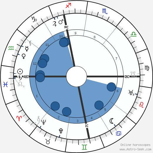 Gabriel Nigond wikipedia, horoscope, astrology, instagram