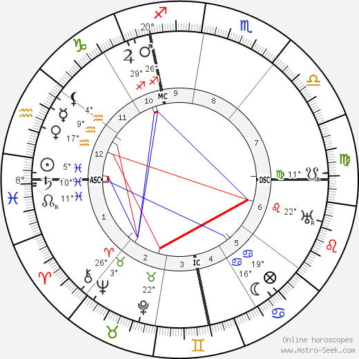 Gabriel Nigond birth chart, biography, wikipedia 2023, 2024