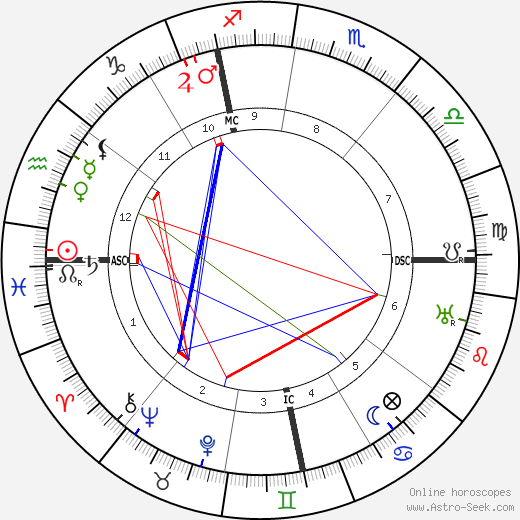 Gabriel Nigond birth chart, Gabriel Nigond astro natal horoscope, astrology