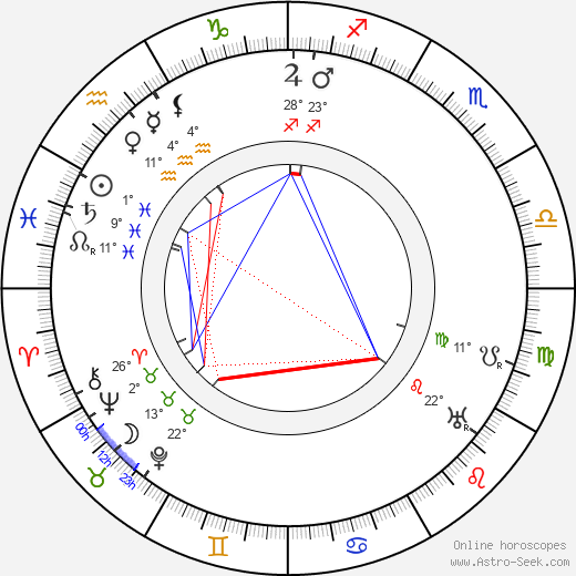 George Melford birth chart, biography, wikipedia 2024, 2025