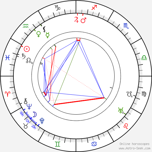 George Melford birth chart, George Melford astro natal horoscope, astrology