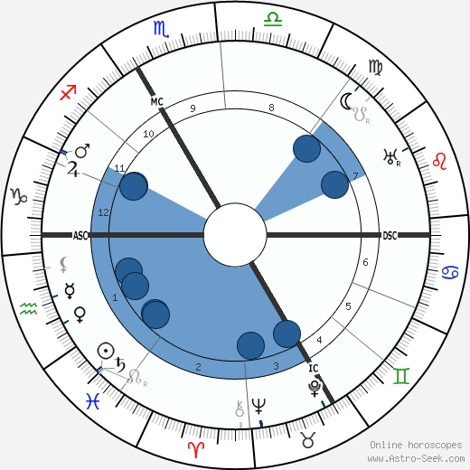Henri Breuil wikipedia, biography, birth chart, instagram Henri Breuil wikipedia, horoscope, astrology, instagram