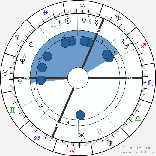 Isabelle Eberhardt wikipedia, biography, birth chart, instagram Isabelle Eberhardt wikipedia, horoscope, astrology, instagram