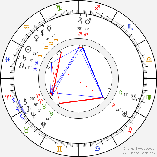 Josef Kubík birth chart, biography, wikipedia 2023, 2024