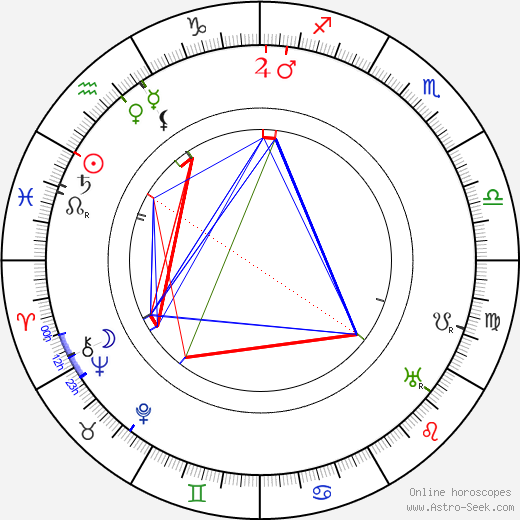 Josef Kubík birth chart, Josef Kubík astro natal horoscope, astrology